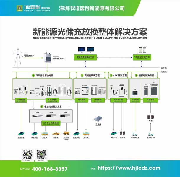 实力登榜！鸿嘉利携手充充有电入围2025中国充换电行业十大品牌评选(图3)