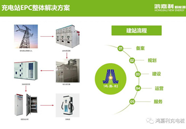 感恩有您，鸿嘉利新能源2021深圳国际充电站（桩）设备展完美落幕(图8)