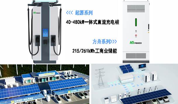 全球共振·零碳同行|鸿嘉利全新光储充方案闪耀RE+2025(图3)