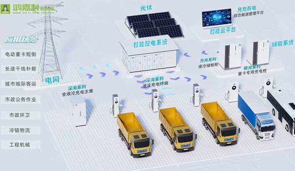 擎动新未来·共绘零碳路 | 鸿嘉利新能源携手远通集团重磅亮相梁山(图9)