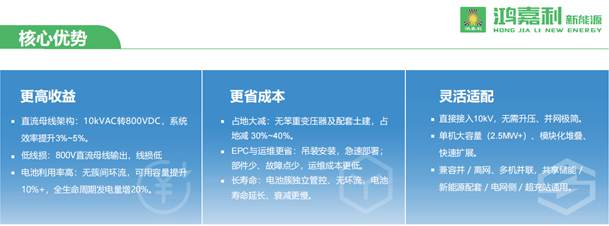 「兆瓦超充」10kV/2.5MW高压直挂式分体桩整站效率≥97%(图1)